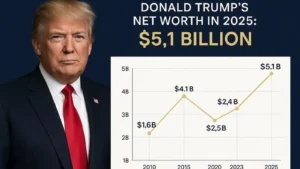 Donald Trump Net Worth 2024